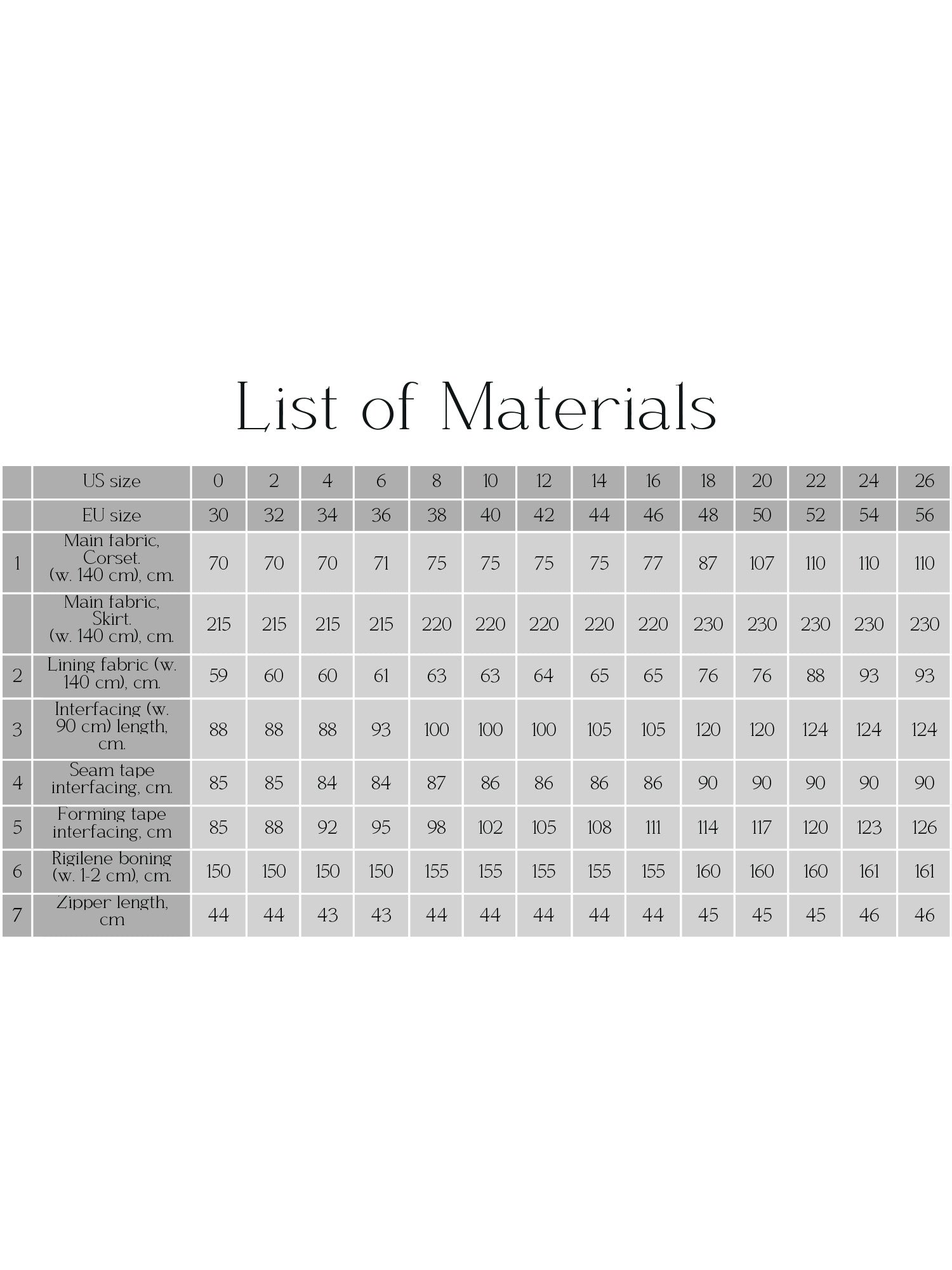 List of materials with measurements on a white background for the asymmetric corset dress sewing pattern