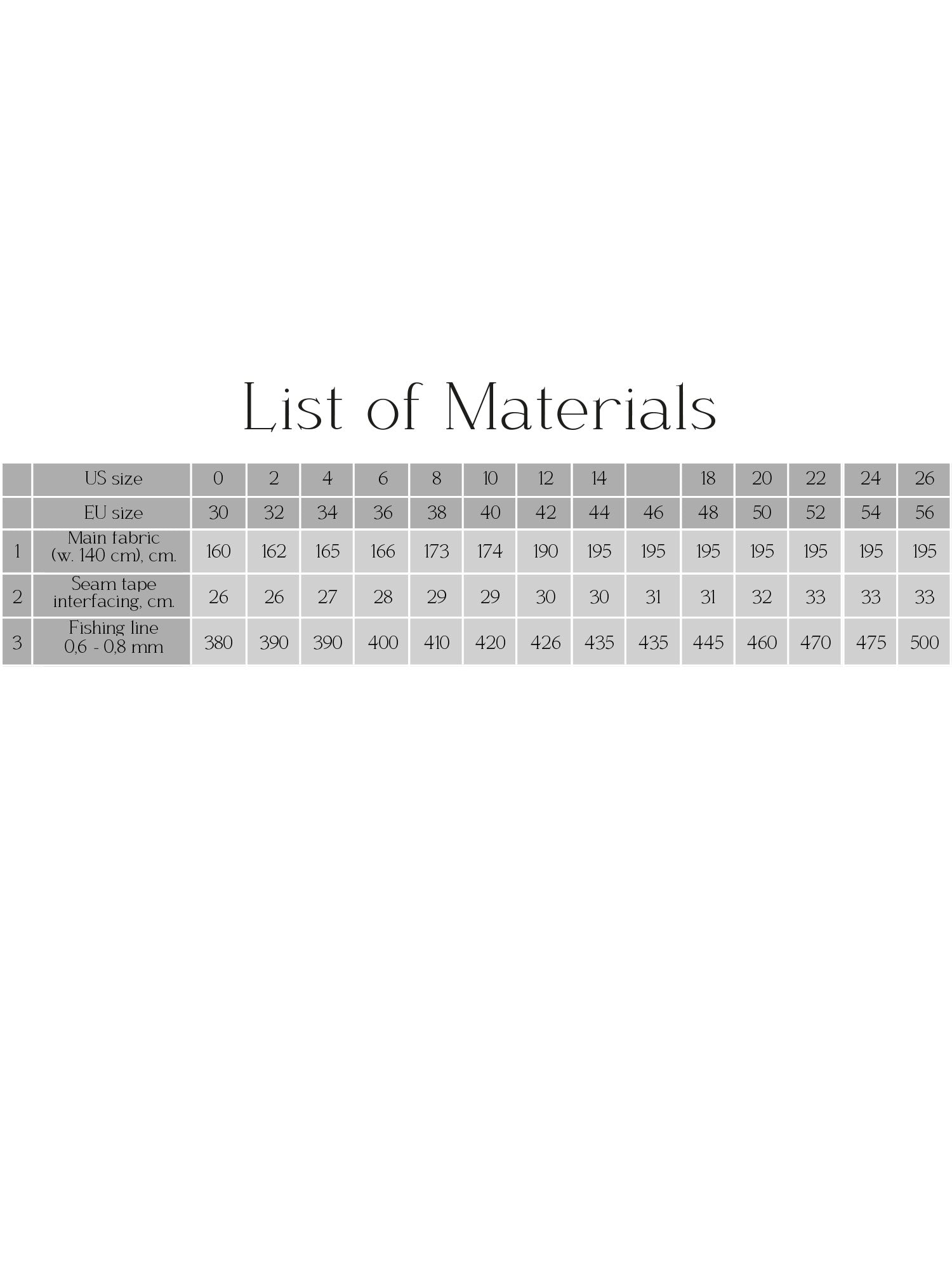 List of materials with measurements on a white background